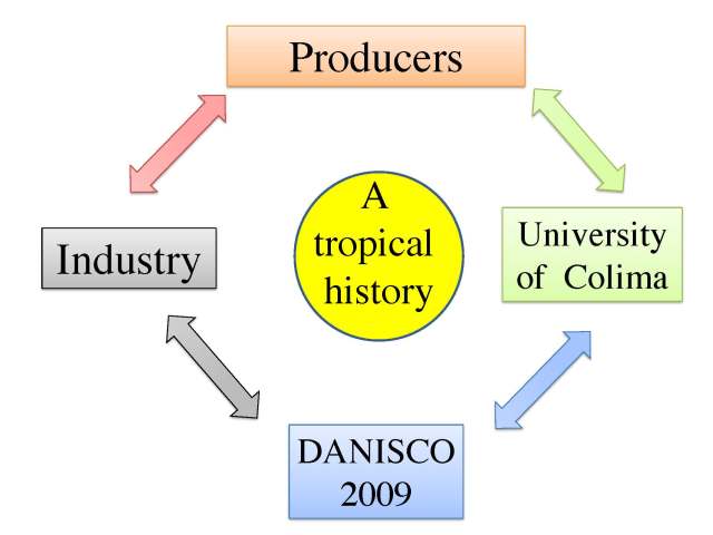 Manejo integral limon 17 nov 2012 English_Page_05